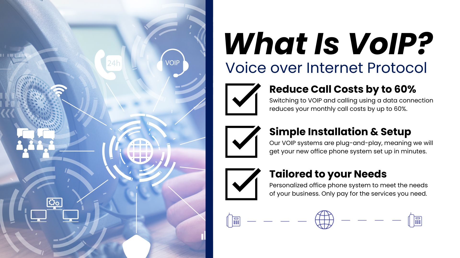 What Is VoIP